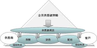 上海城鄉(xiāng)建設(shè)網(wǎng)站證件查詢的便利與高效