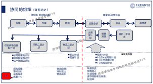 優(yōu)化化工原料采購，提升企業(yè)競爭力的關(guān)鍵