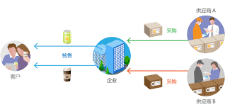 中國(guó)進(jìn)口印尼煤炭?jī)r(jià)格走勢(shì)分析